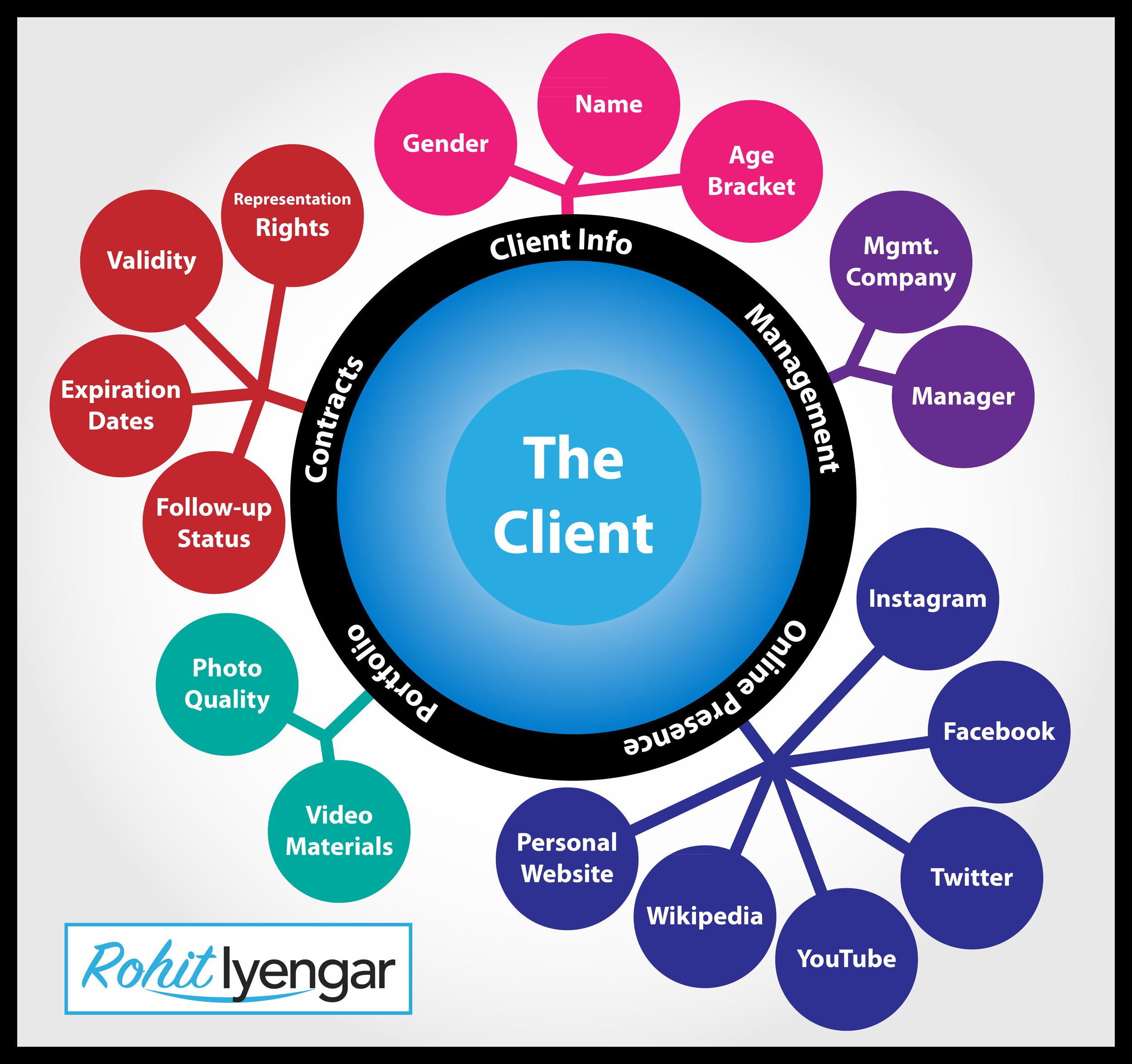 As the Manager of International Deliveries, Rohit designed and implemented the following relational database to ensure quick and accurate reporting of department operations to the CEO.
