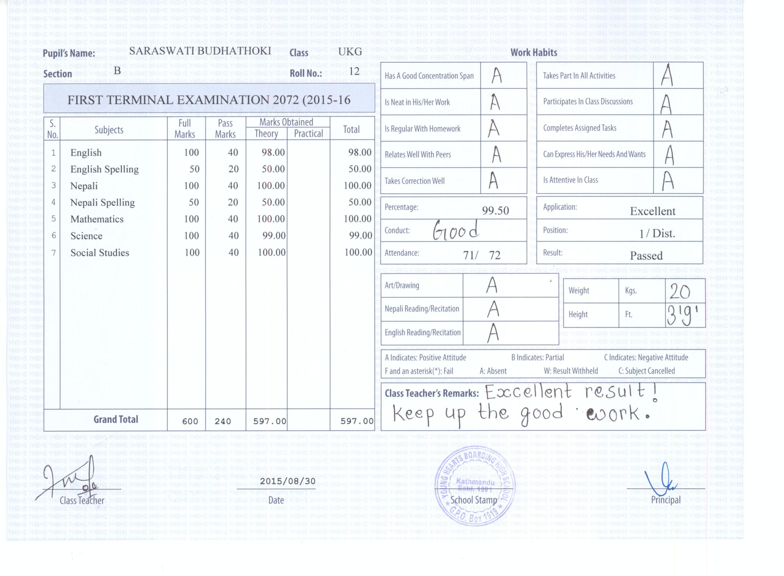 Young Hearts Boarding School - 1st term results