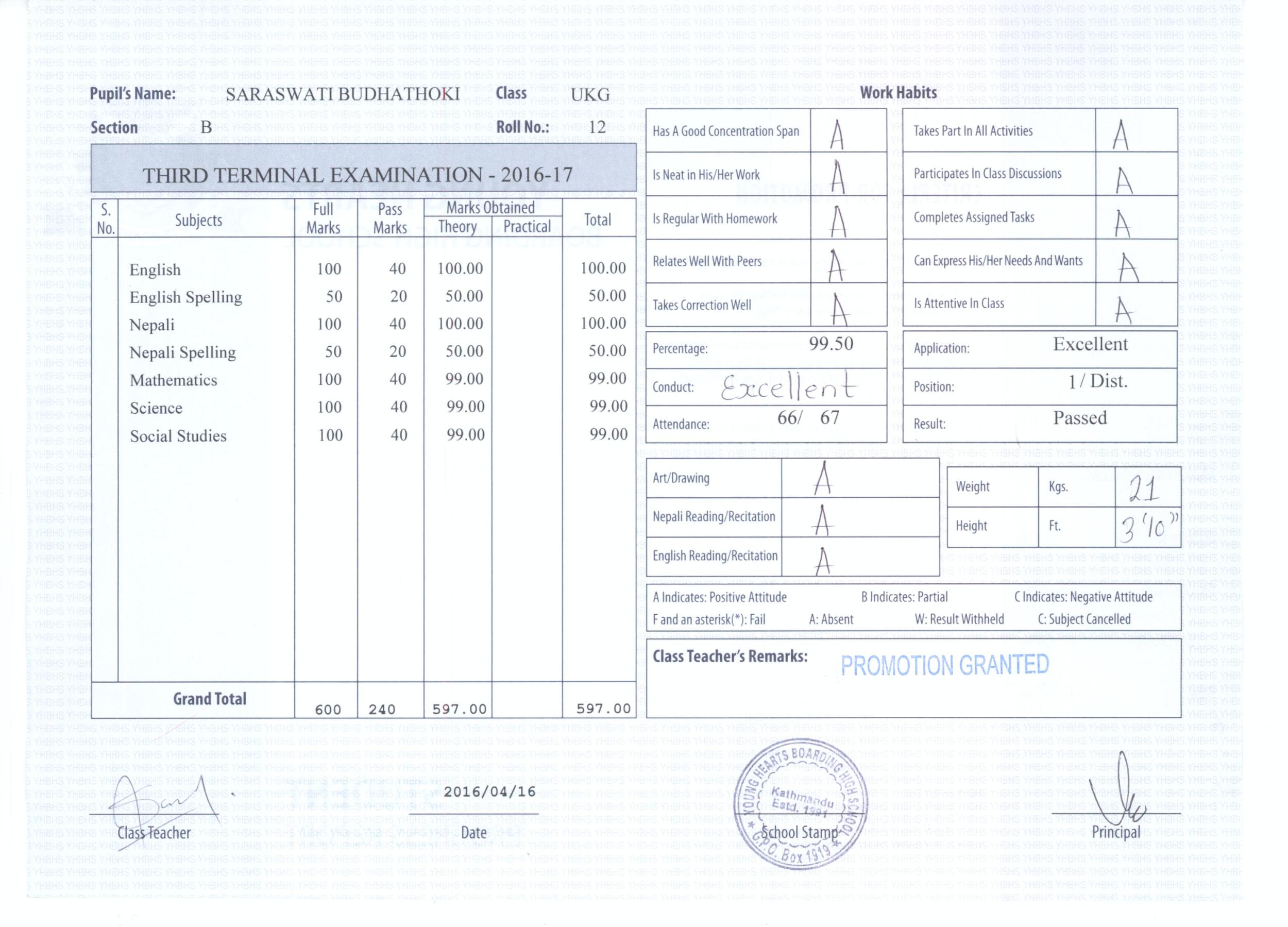 Final results for 2015-16 academic year