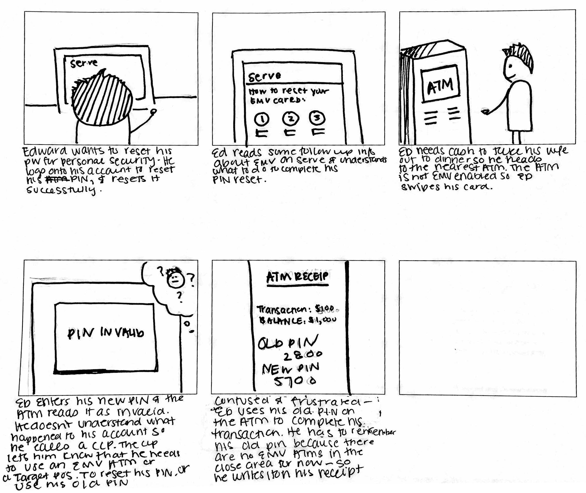 User scenario sketching