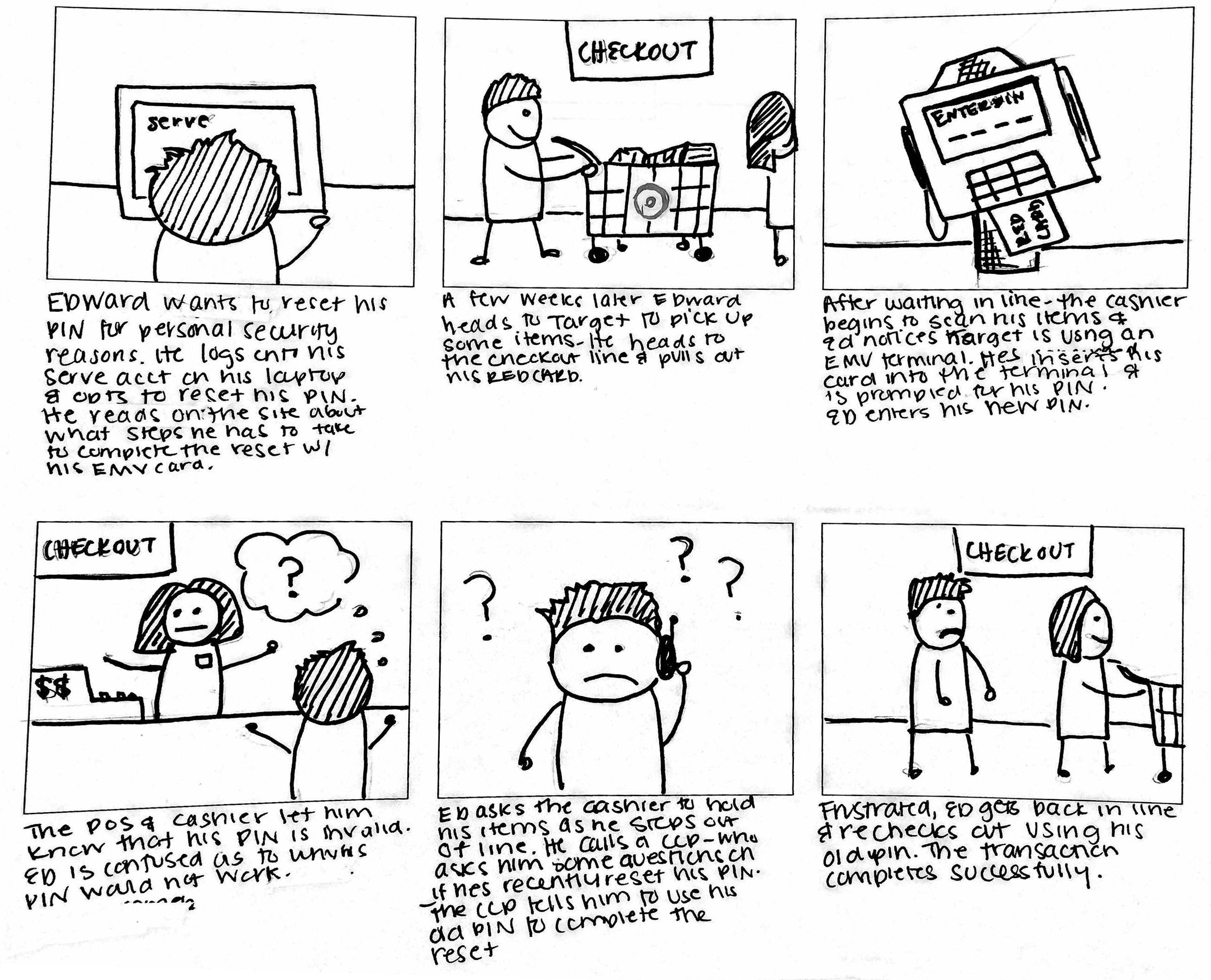 User scenario sketching