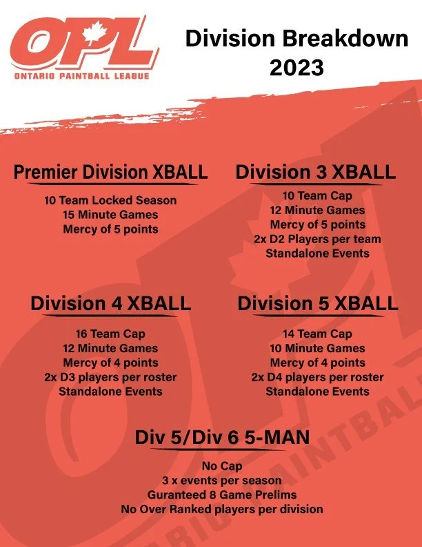 Ontario Paintball LeagueDivision Classification