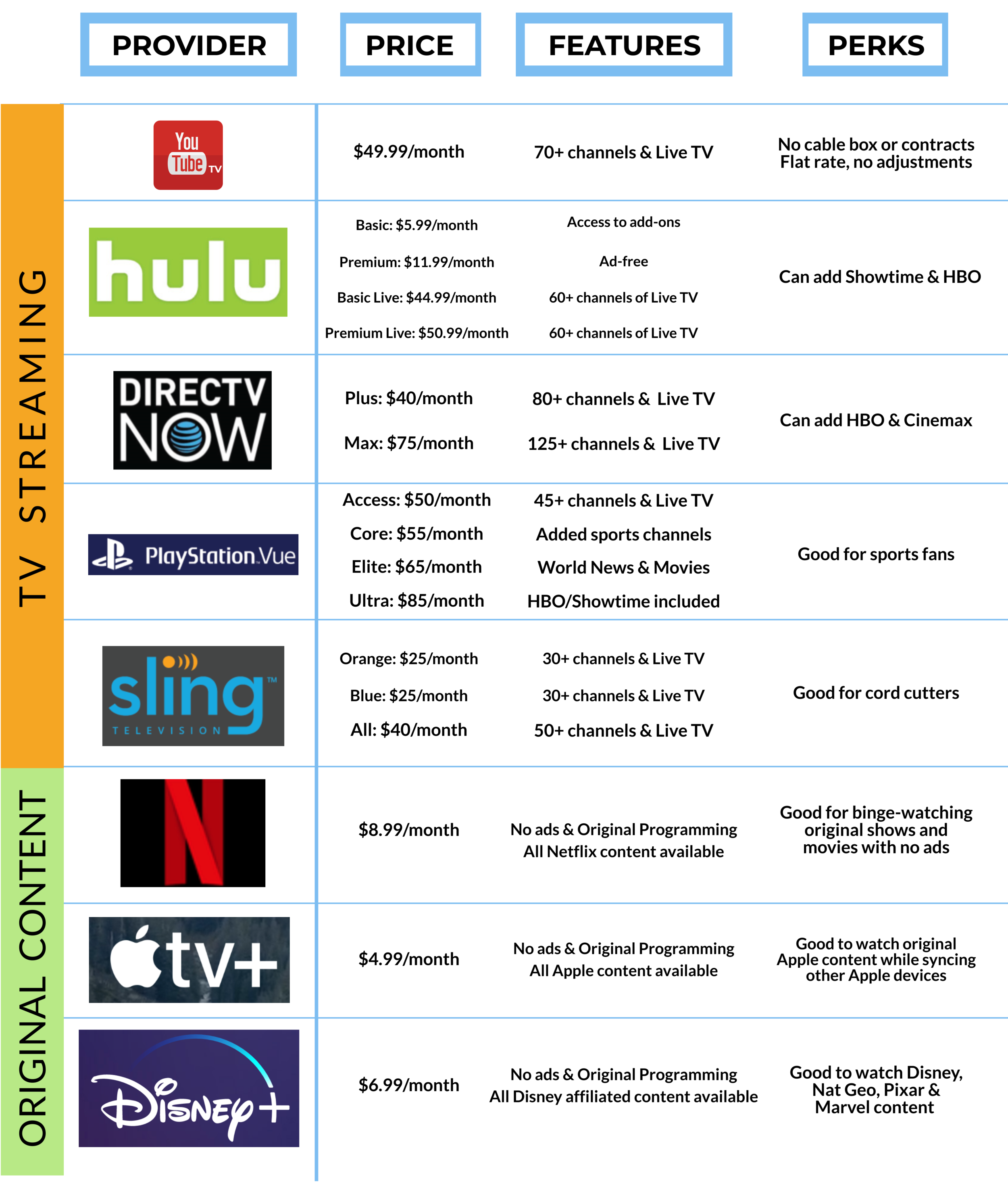 Streaming Options — LTD.