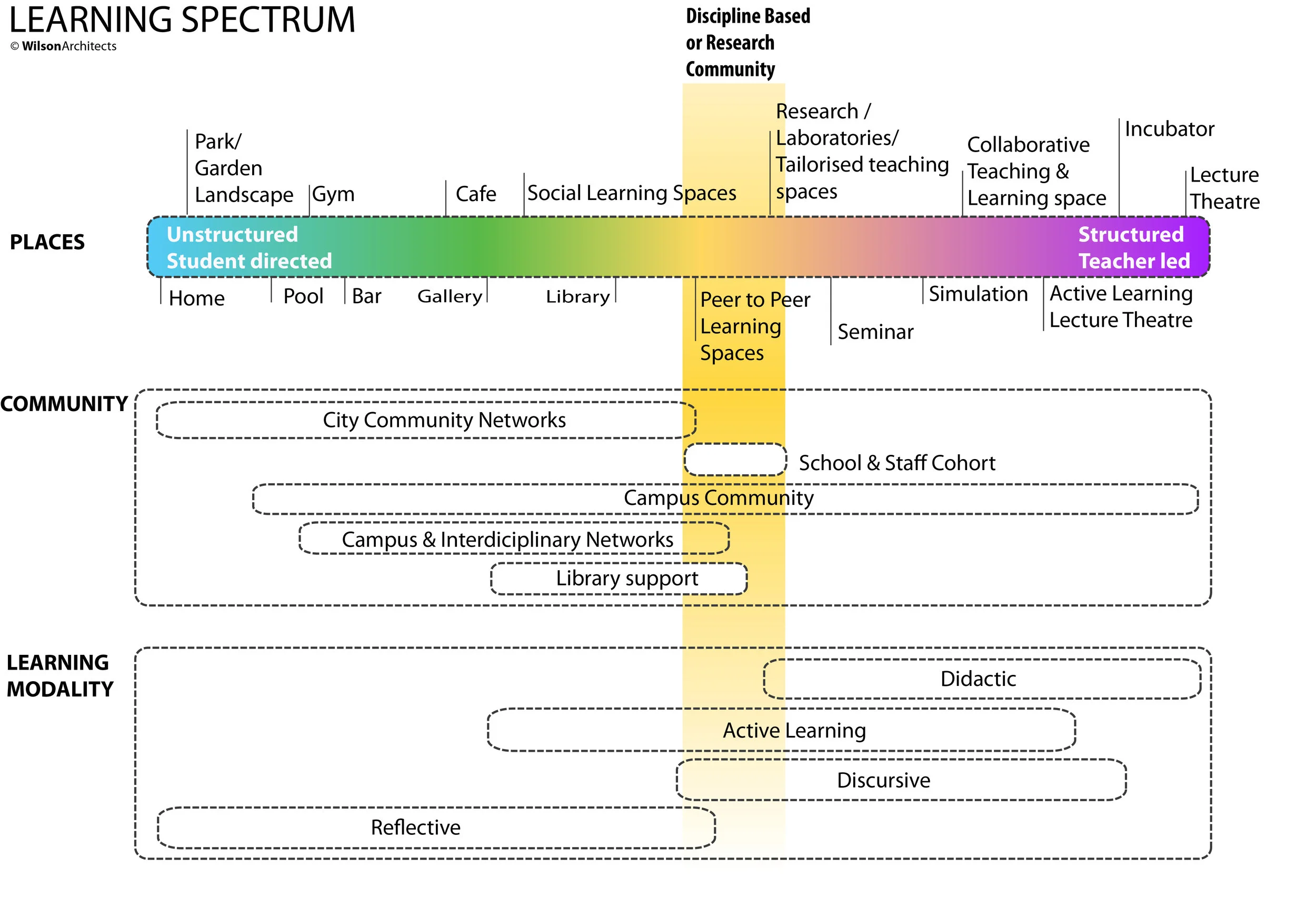 learning places spectrum.jpg