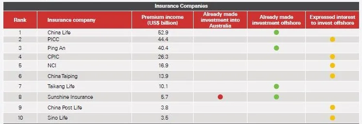 Source: Knight Frank Research