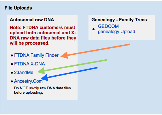 GEDmatch file uploads image