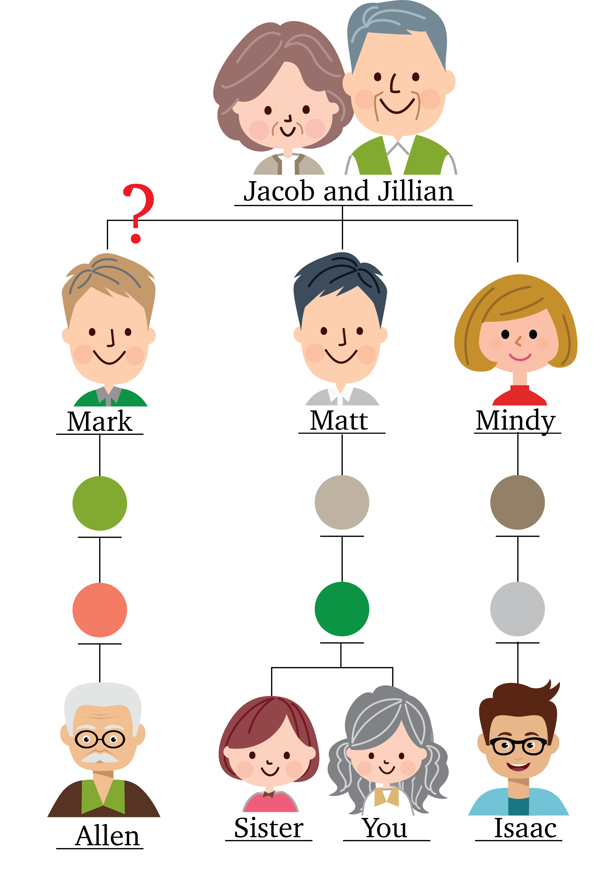 transfer raw dna ExamplePedigreeBlog.png