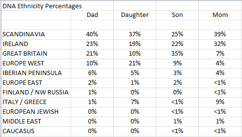 DNA-ethnicity-results-Reese.png