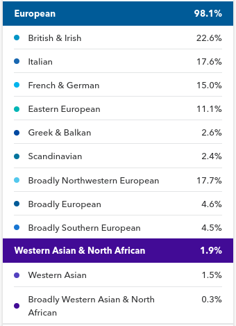 DNA ethnicity estimate spectrum 1.png