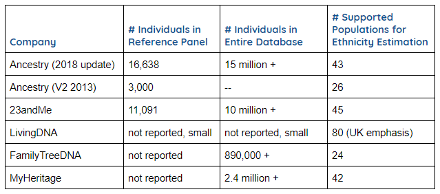 DNA ethnicity estimation Ancestry reference panels populations Jayne 4.png