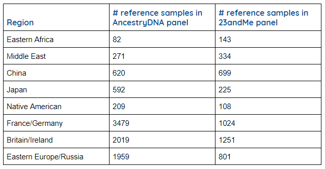 DNA ethnicity estimation Ancestry reference panels populations Jayne 6.png