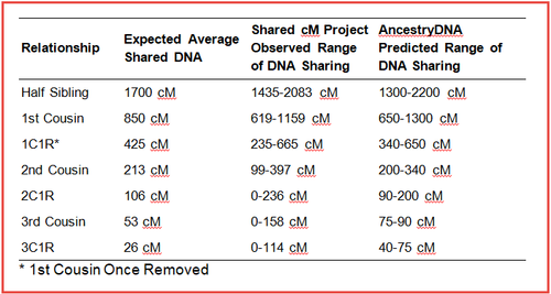 your dna guide