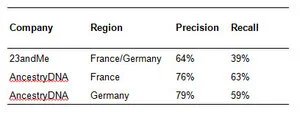 DNA ethnicity estimate best MM12.jpg