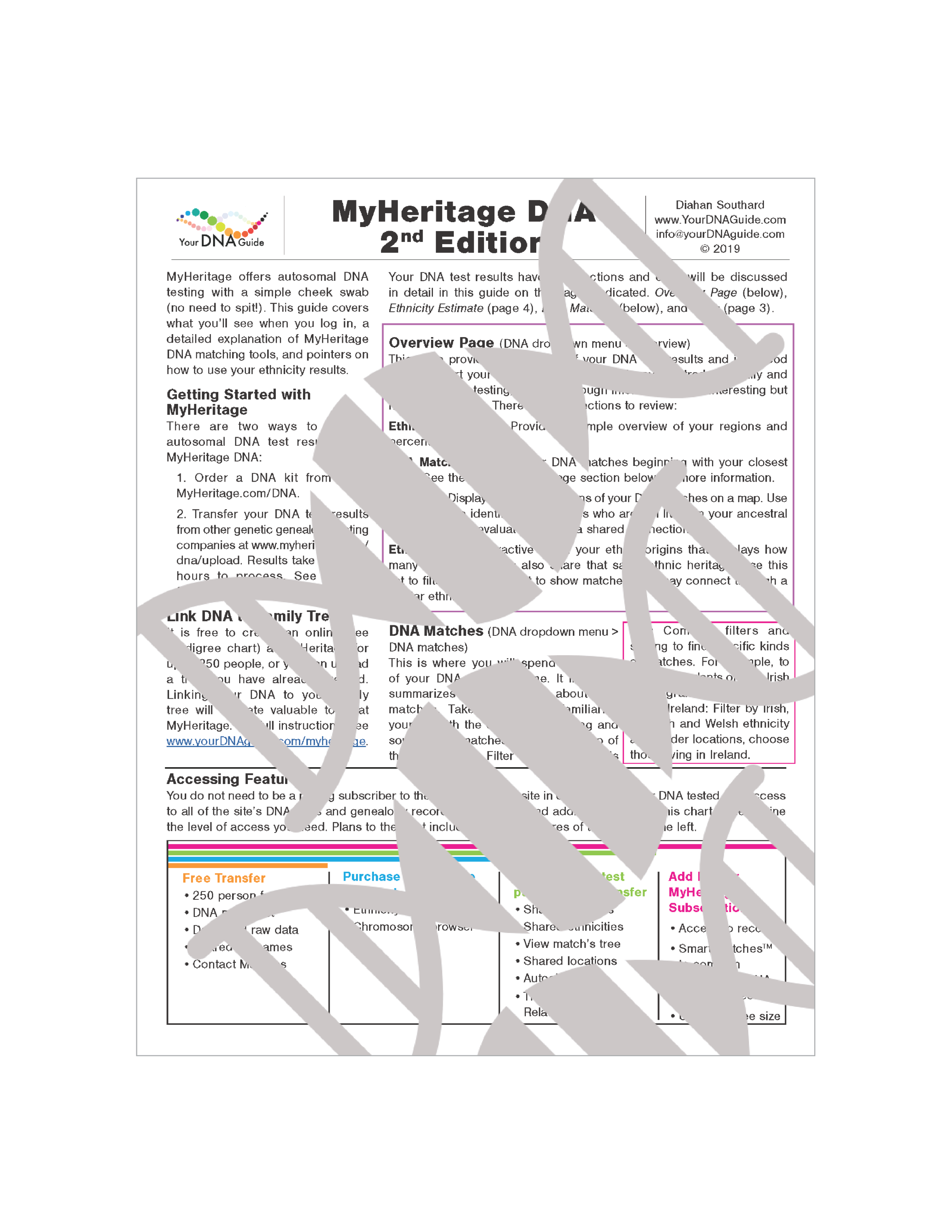 your dna guide