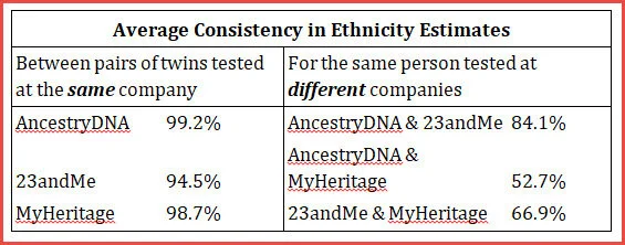 identical twins DNA testing ethnicity comparison.jpg
