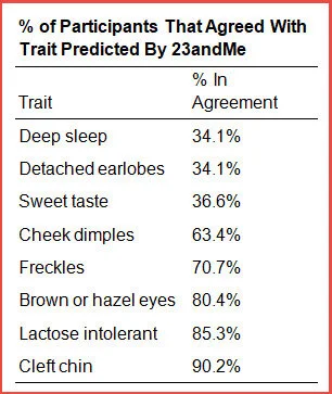 23andMe identical twins traits DNA testing ethnicity.jpg