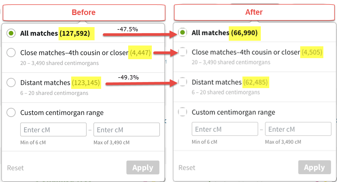AncestryDNA shared matches changes distant matches man annotated.png