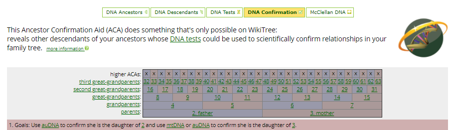 WikiTree DNA Confirmation aid.png
