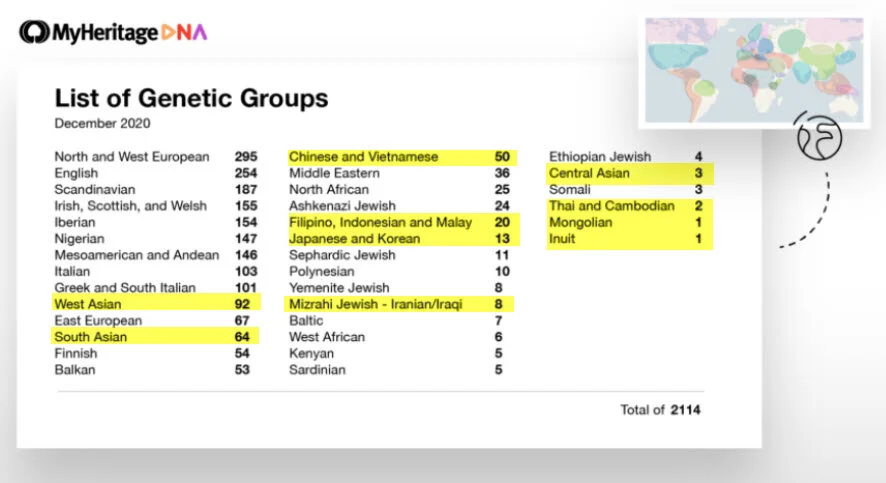 your dna guide