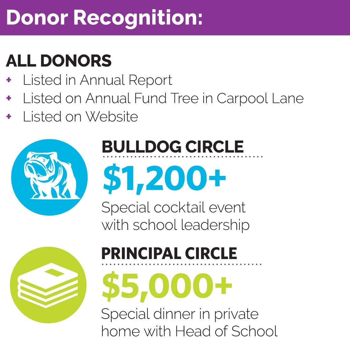 donor recognition.jpg
