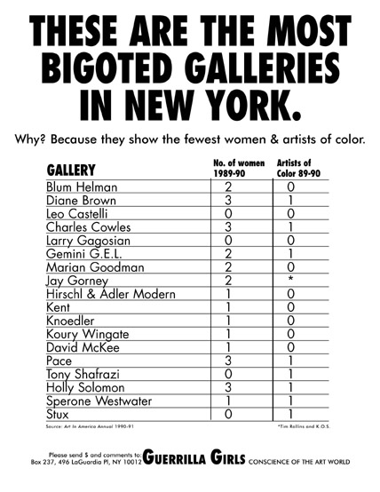 THESE ARE THE MOST BIGOTED GALLERIES IN NEW YORK.