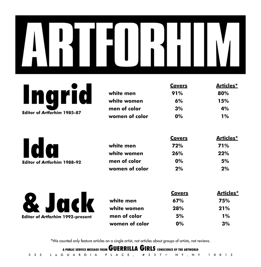 ARTFORHIM