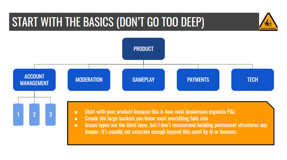 4 Considerations When Building a Tagging System — Player Support