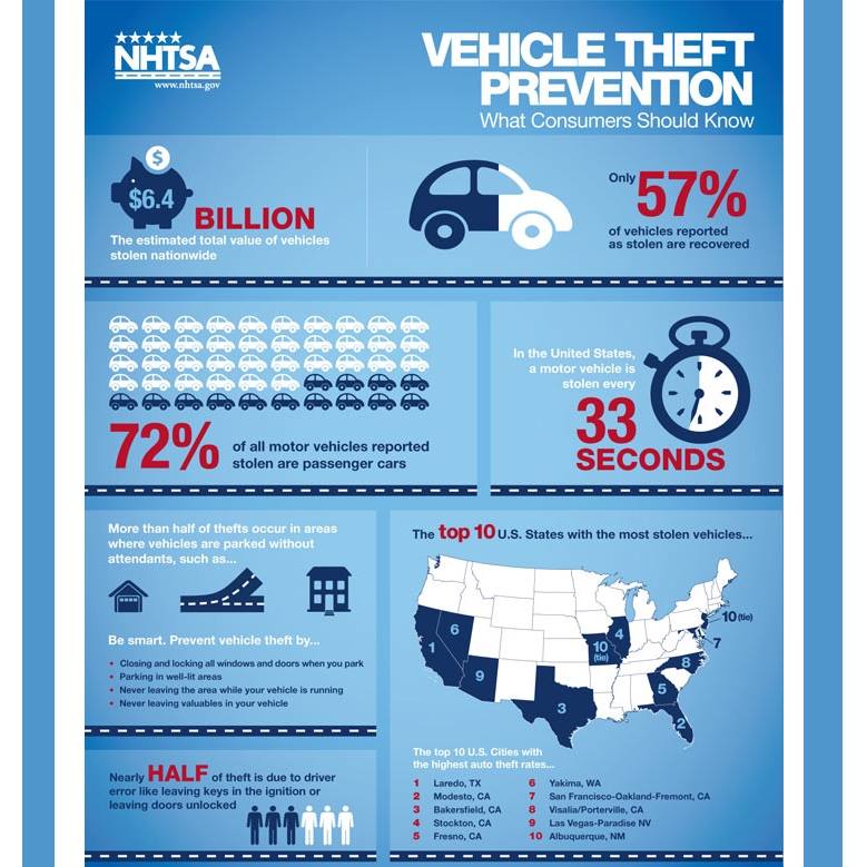 Keep your car safe with security systems and alarms