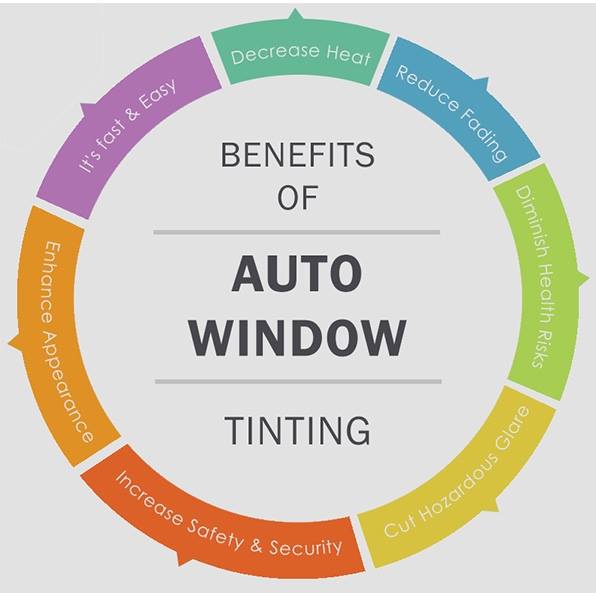 Avoid Skin Cancer With Car Window Tinting