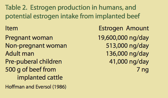 Graphics found at http://www.iowabeefcenter.org/information/IBC48.pdf