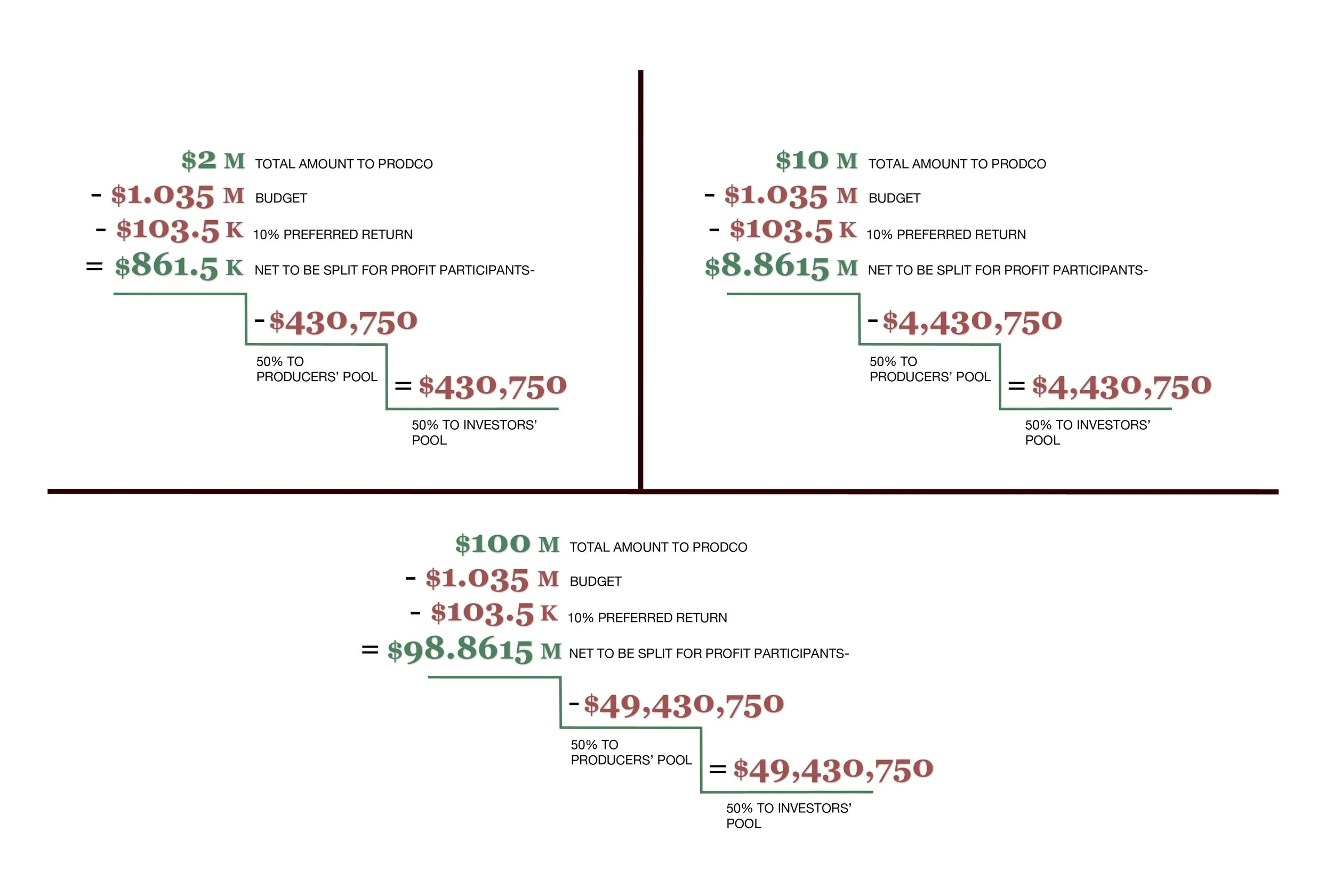 All three profit 1.035m.jpg