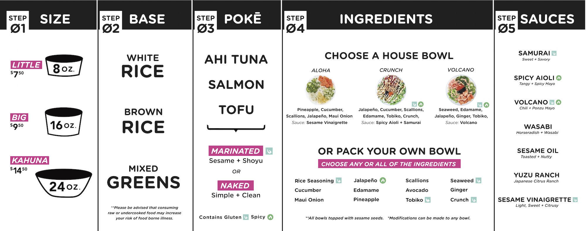The Aloha Menu