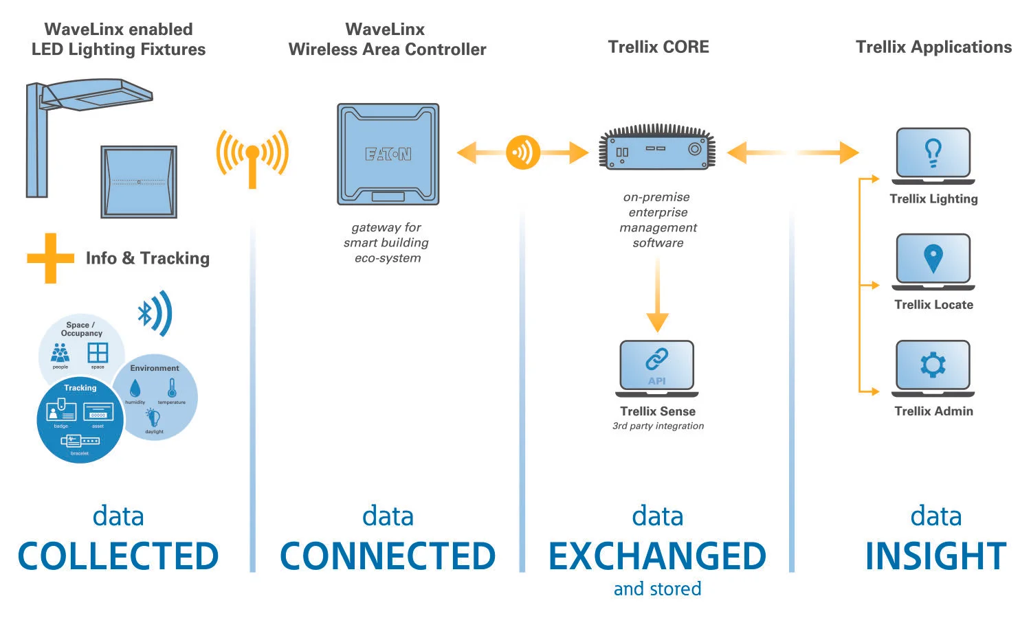 trellix-system-architecture.jpg