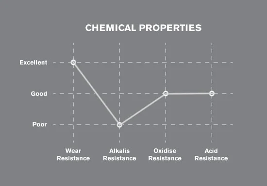 Filtalon_SIS-150_ChemProperties.jpg