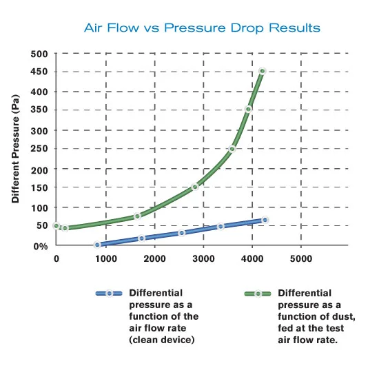 Pocket_Bag_Filter-F6_Graph.jpg