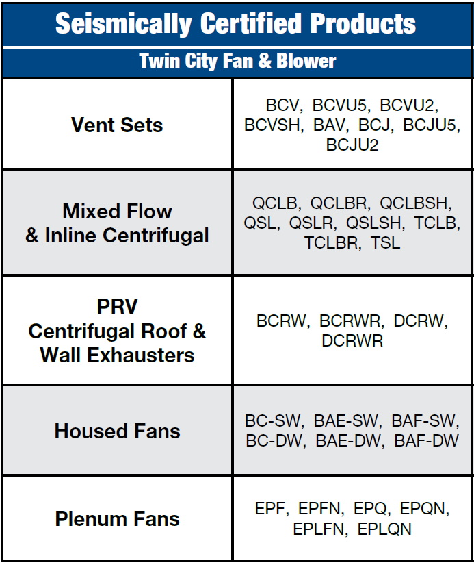 See  Seismically Certified Fans catalogue here