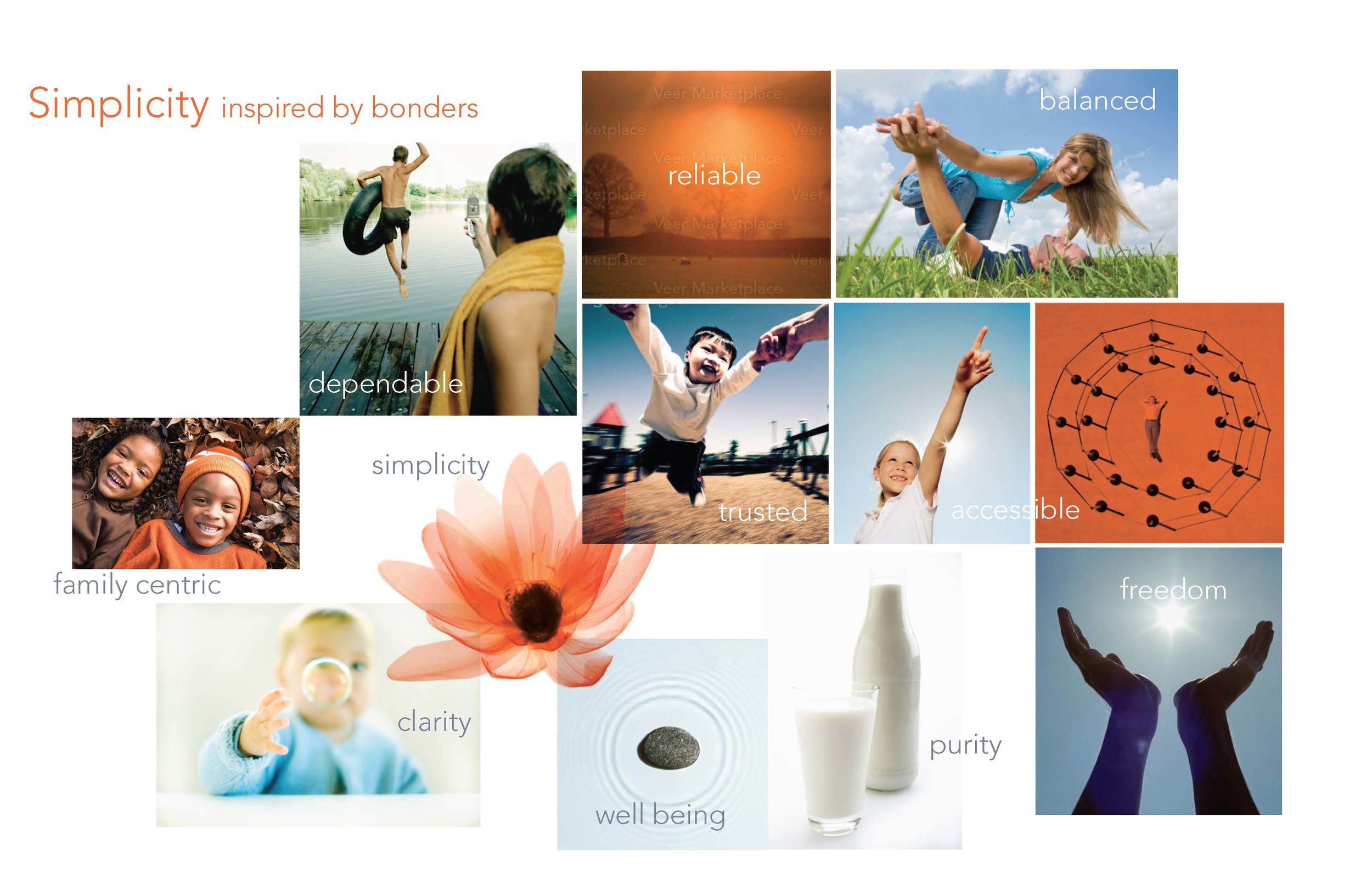 Positioning boards created for qualitative research to the personas of three types of shoppers of batteries. Created for Lamb Design for Duracel.