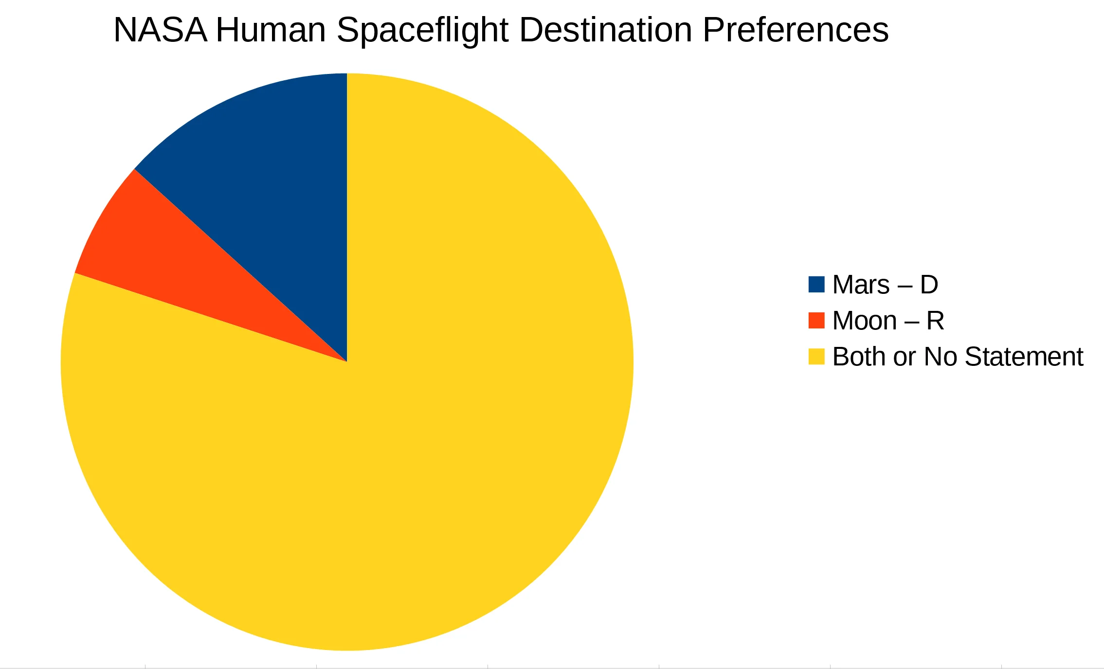 Graph by Astralytical