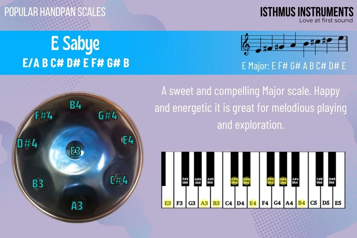 What Is a Handpan Scale? Handpan Scales List & Guide