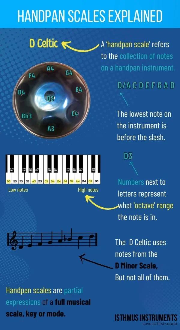 What Is a Handpan Scale? Handpan Scales List & Guide