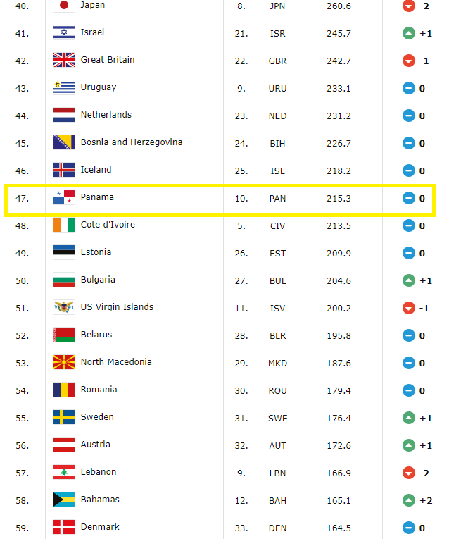 FIBA RANKING.png