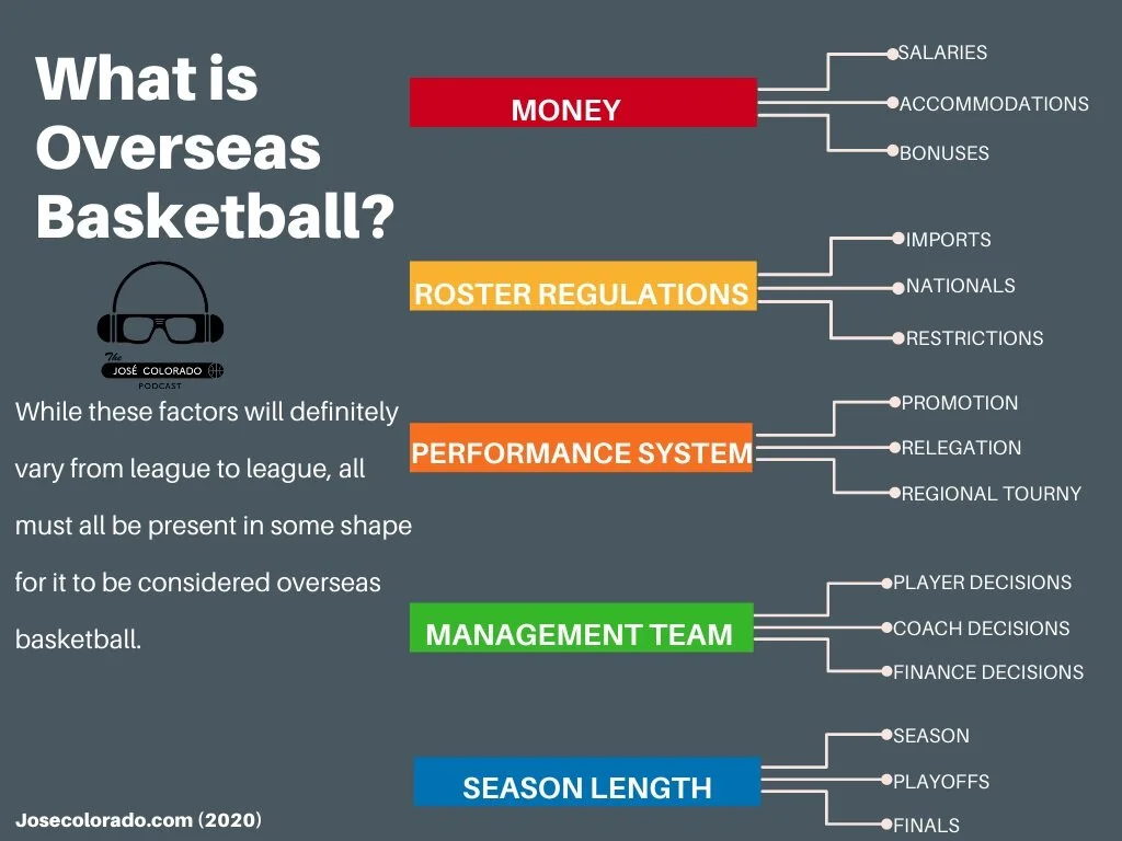 What is Overseas Basketball? The 5 Staples of How Overseas Basketball Works [Visual Guide for Players]