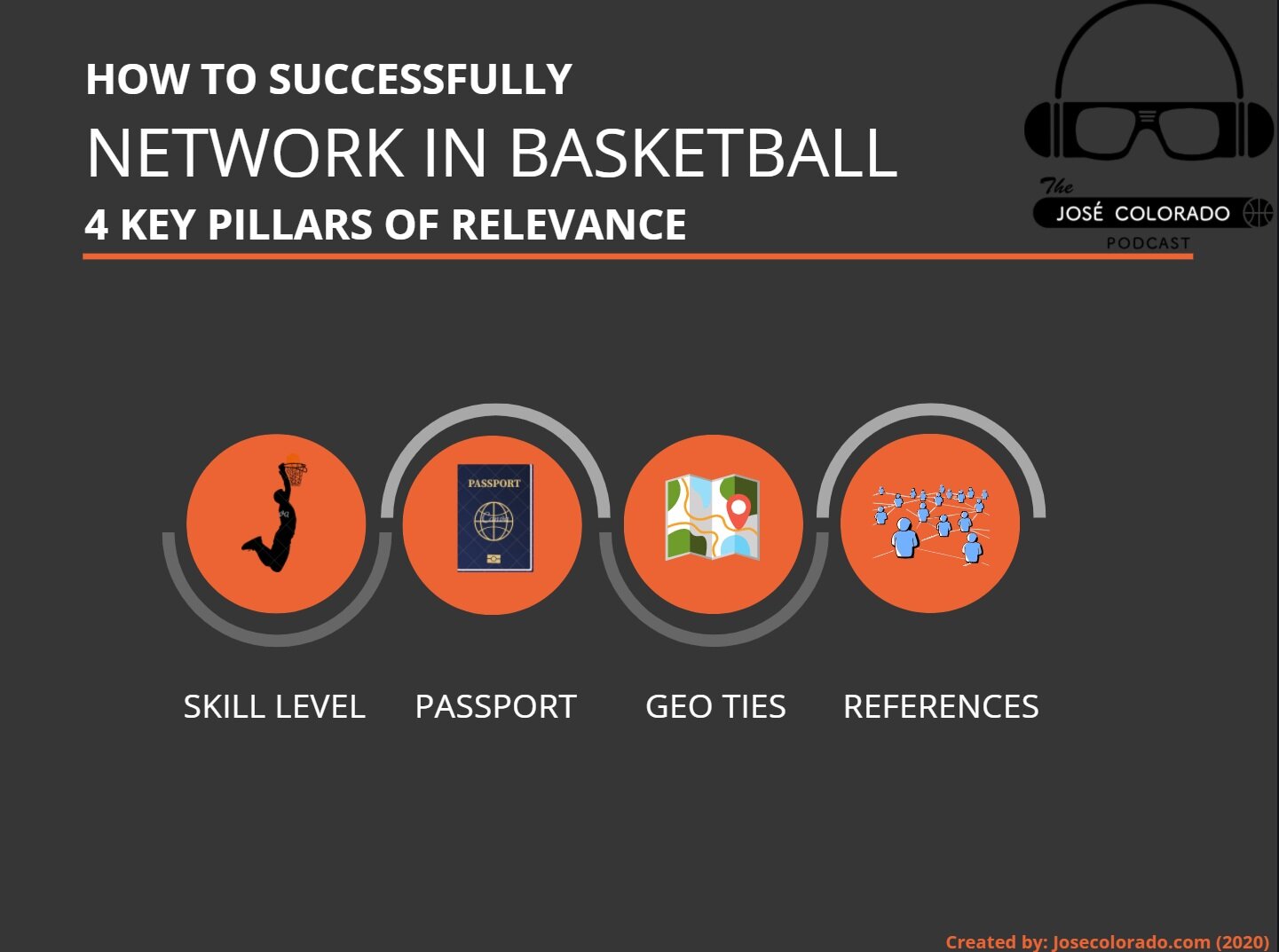 Players must network with relevant factors if they want to play overseas basketball.