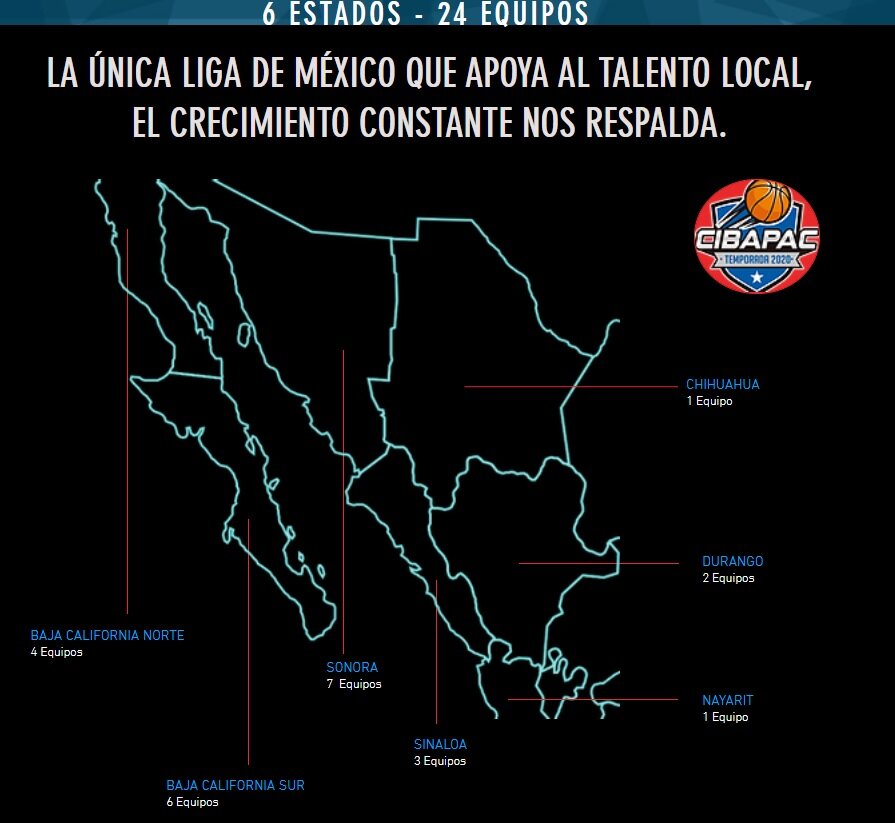 Mexico’s CIBAPAC basketball league is one of the easiest overseas basketball leagues to get into.