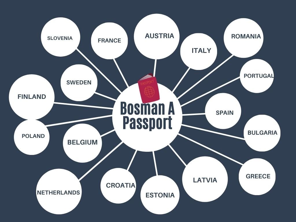 The Bosman A passport in overseas basketball allows you to play as a national across the European Union