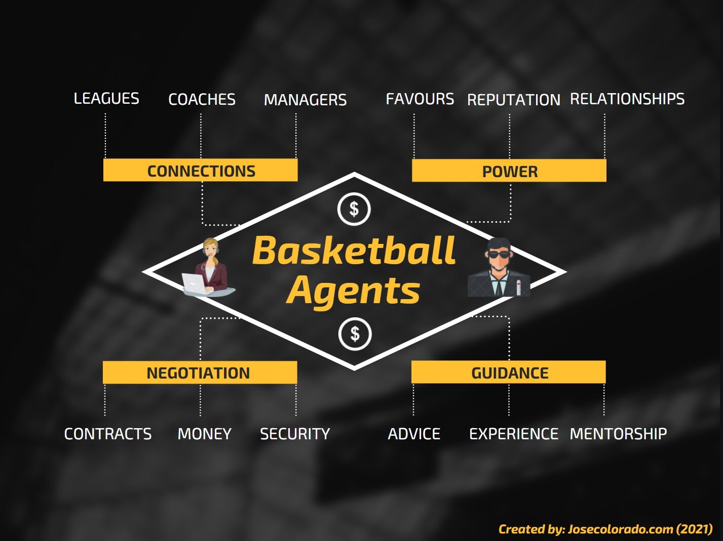 Basketball agents can be one of the most powerful tools in overseas basketball.