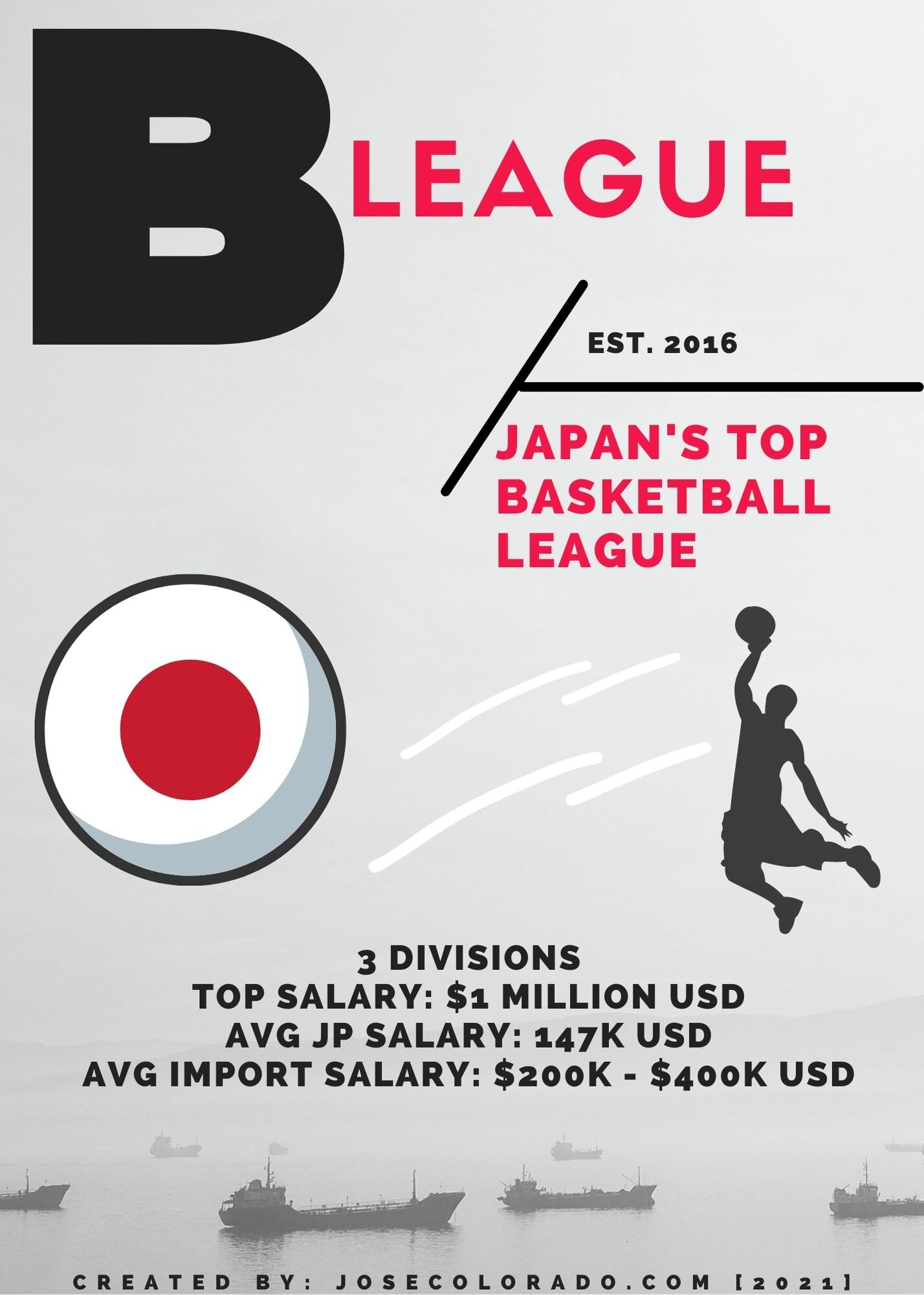 Japan’s Basketball Pro Leagues salaries are some of the highest-paying in overseas basketball.