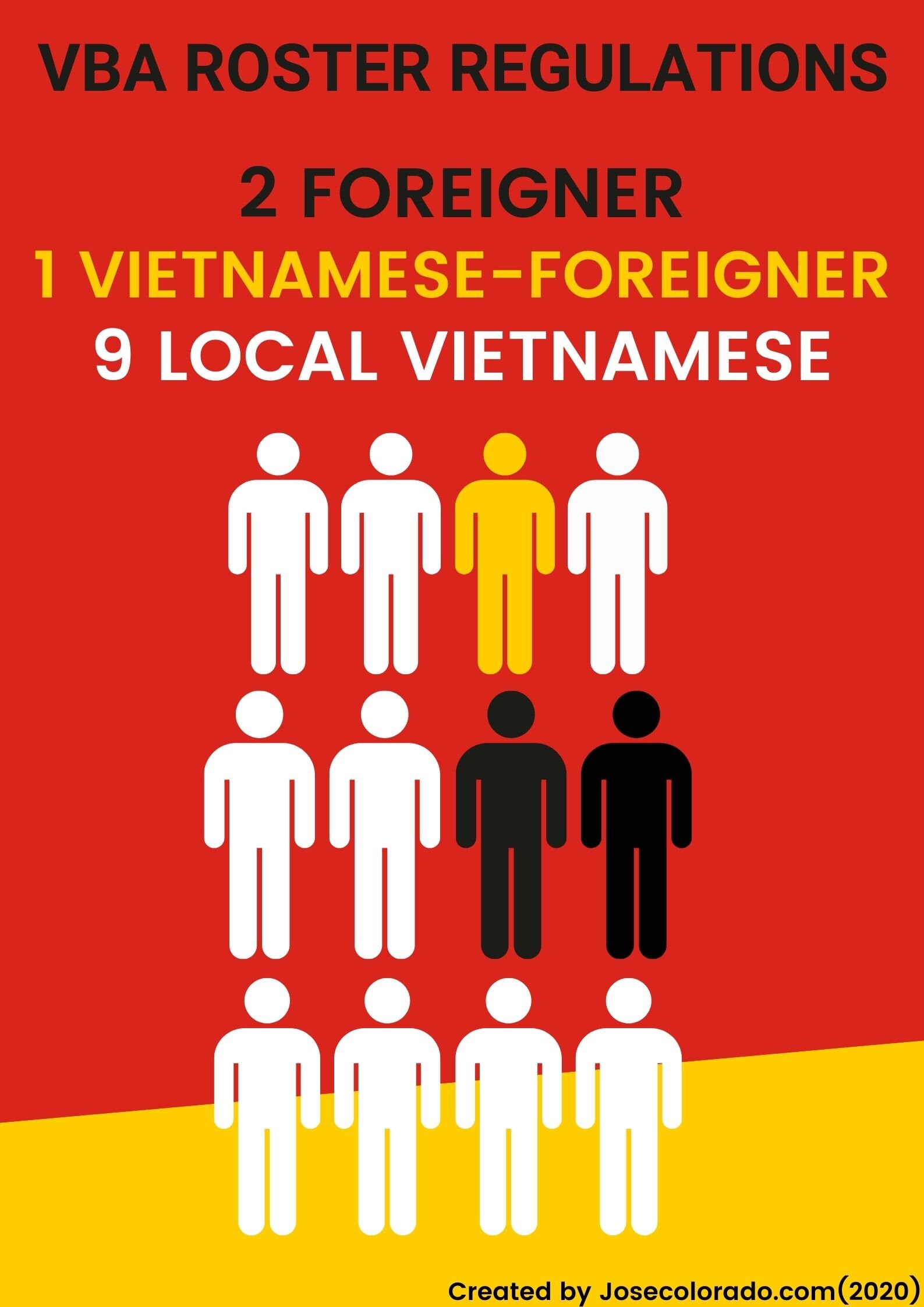 Vietnamese roster regulations impact VBA salaries a great deal.