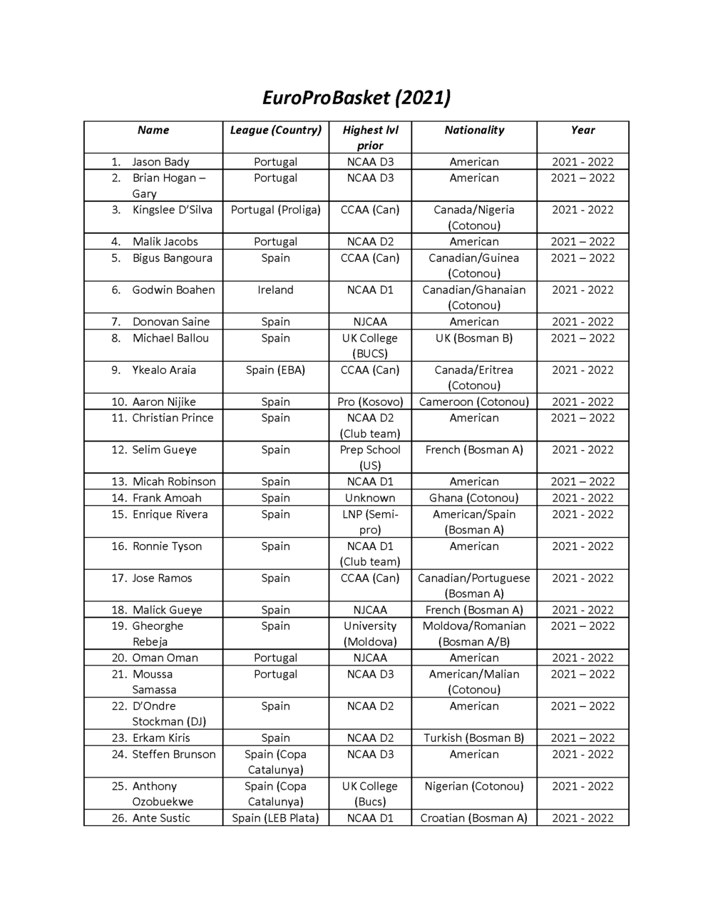 EuroProBasket database (2021)_Page_1.png