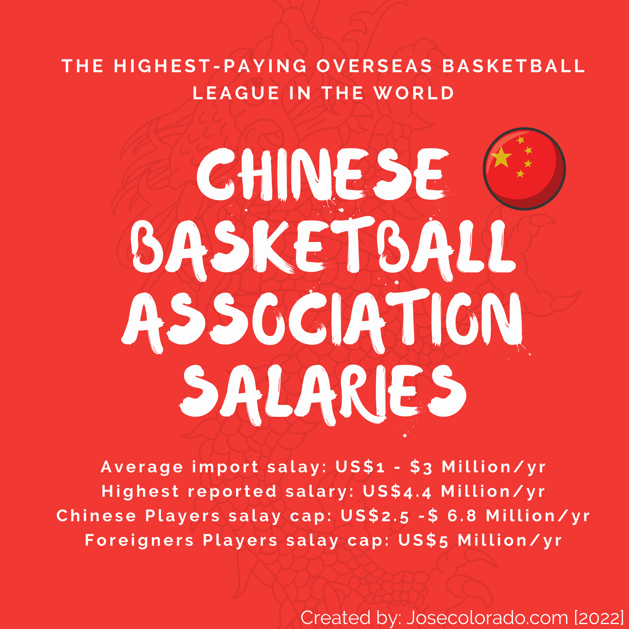 Chinese basketball team needs bigger contributions from forwards